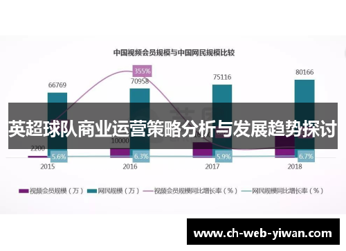英超球队商业运营策略分析与发展趋势探讨