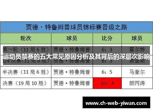 运动员禁赛的五大常见原因分析及其背后的深层次影响