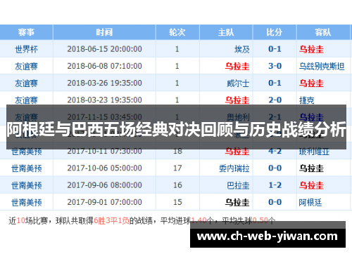 阿根廷与巴西五场经典对决回顾与历史战绩分析