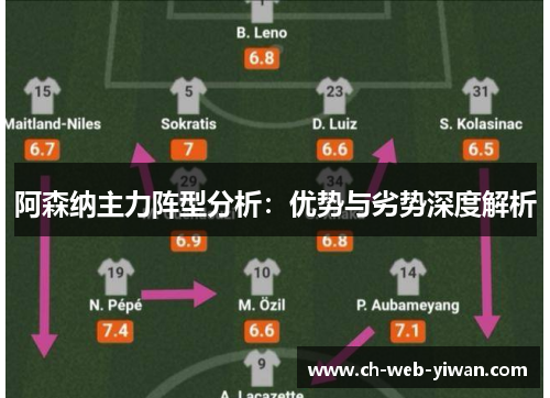 阿森纳主力阵型分析:优势与劣势深度解析 阿森纳主力阵型分析:优势与劣势深度解析