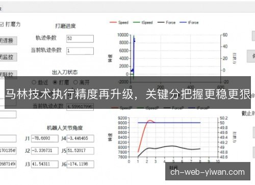 马林技术执行精度再升级，关键分把握更稳更狠